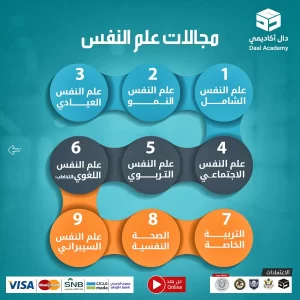 وظائف تخصص علم النفس في السعودية