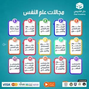 ماهو تخصص علم النفس