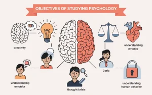 أهداف دراسة علم النفس